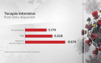 Grafiche coronavirus