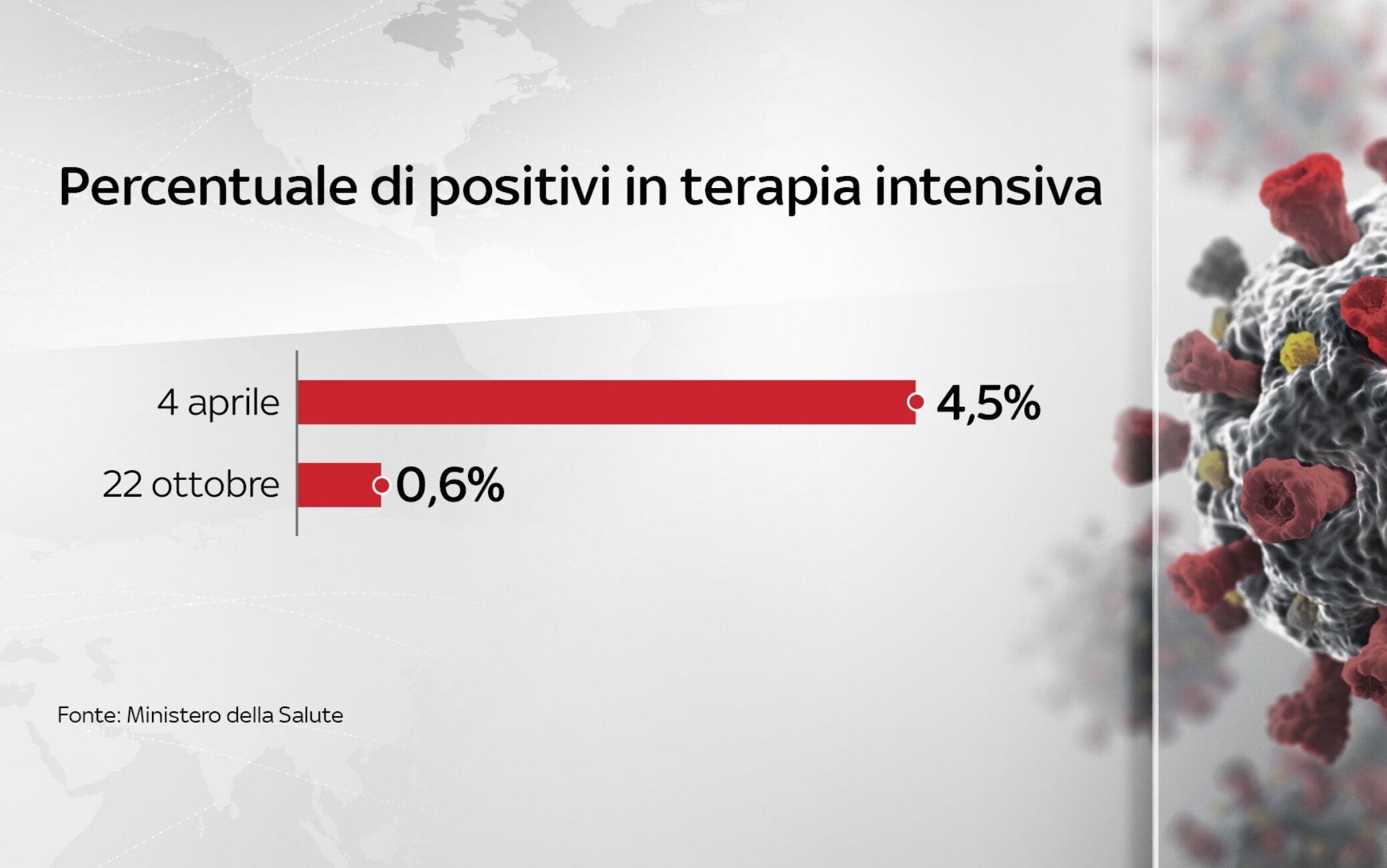 dati covid italia