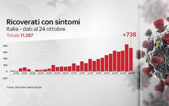 coronavirus grafiche dati contagi terapie intensive