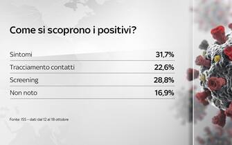 coronavirus grafiche dati contagi terapie intensive