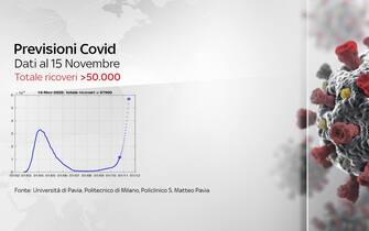 coronavirus grafiche dati contagi terapie intensive