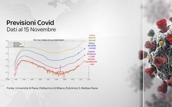 coronavirus grafiche dati contagi terapie intensive