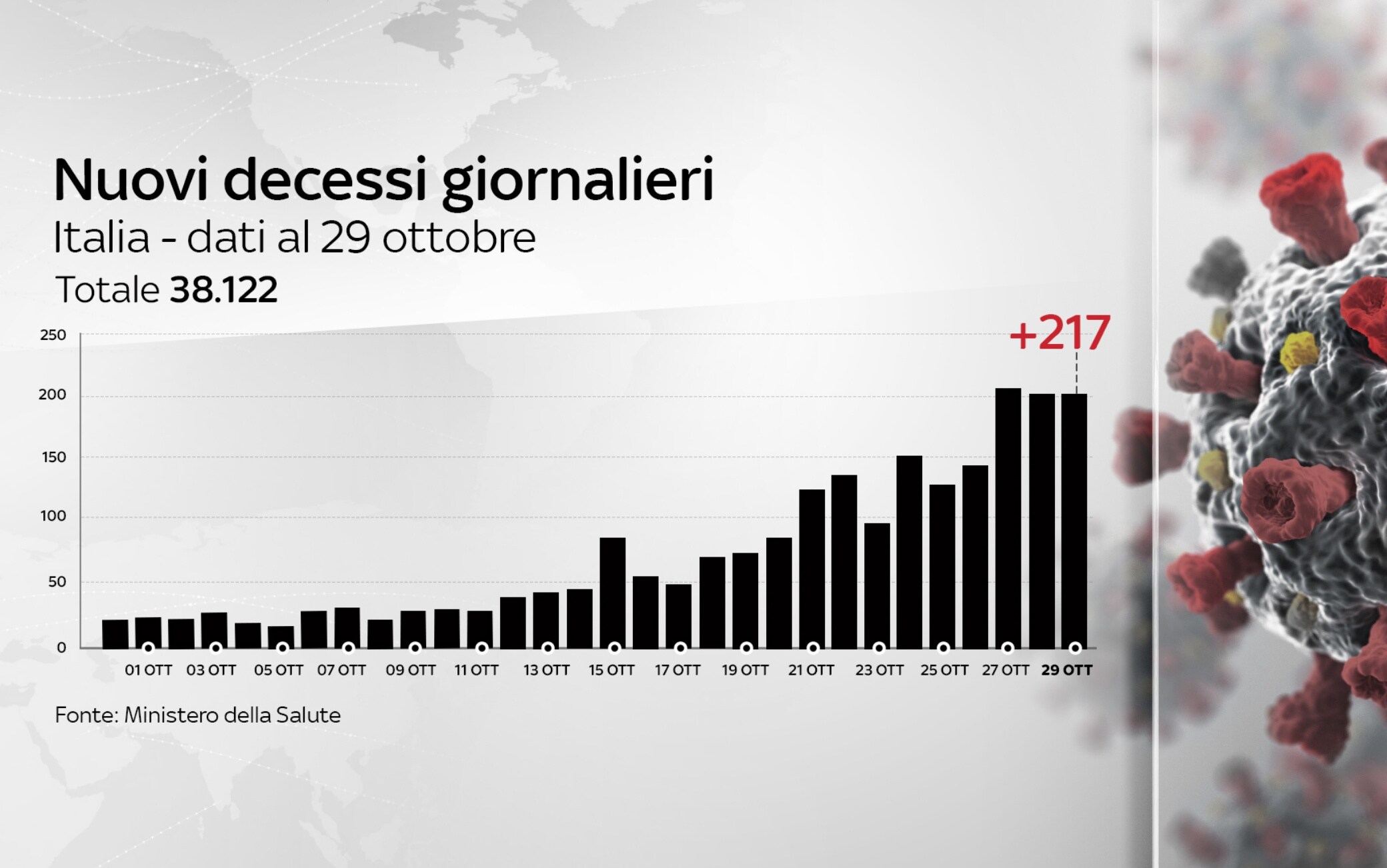 dati covid italia