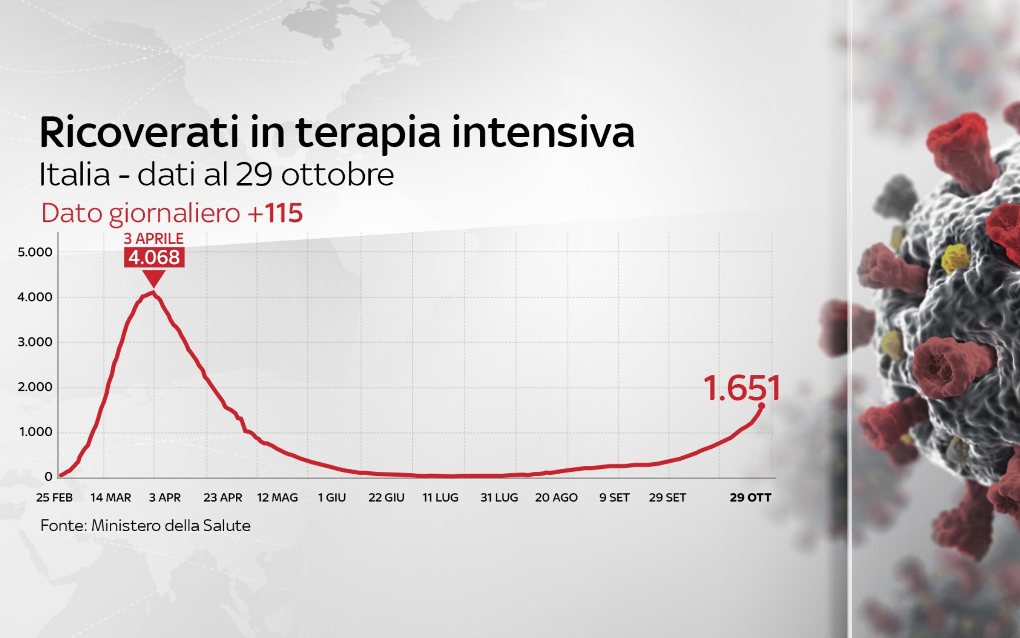 dati covid italia
