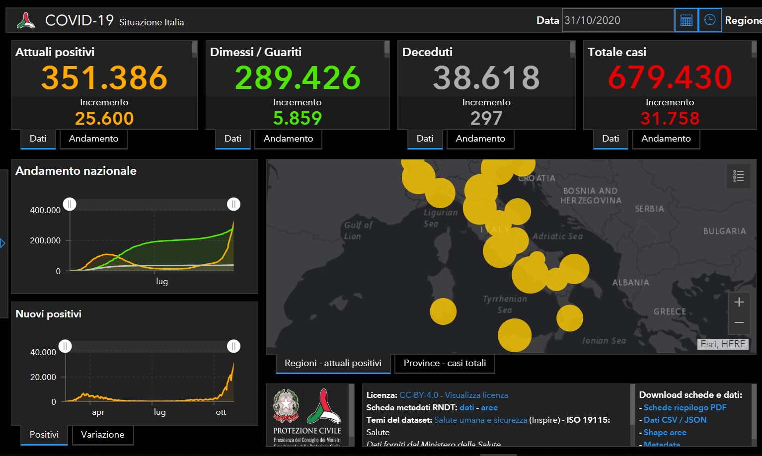 Coronavirus, the latest news from Italy and the world and the bulletin with the cases of today 31 October.  LIVE