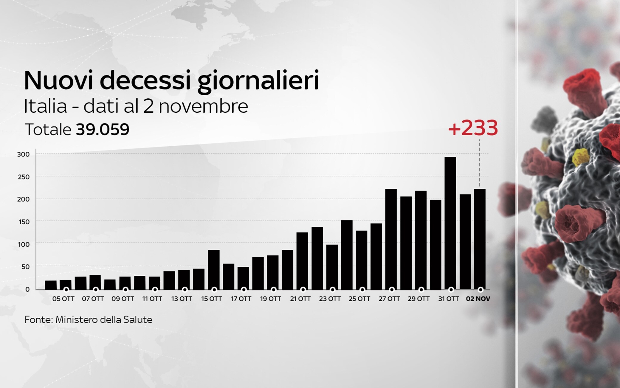 Grafiche coronavirus
