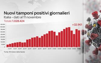 Grafiche coronavirus