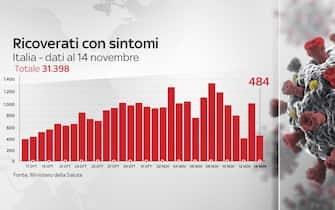 dati covid italia