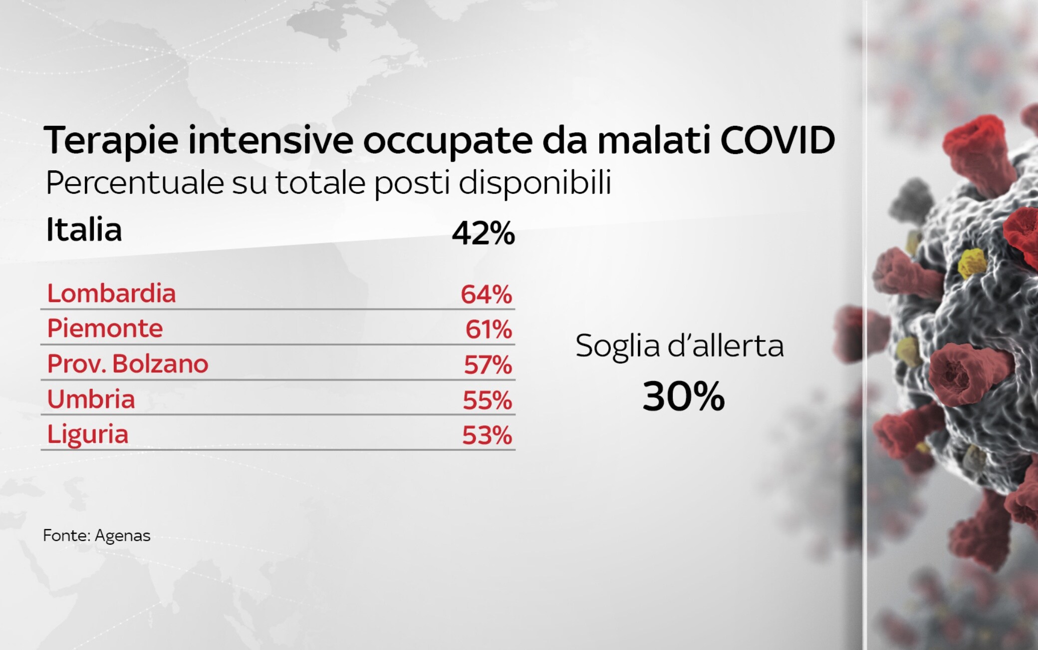 data covid italy