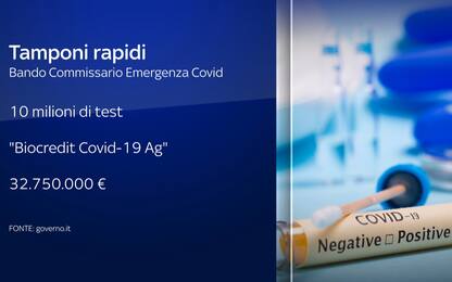 Covid-19, quanto sono affidabili i tamponi rapidi?