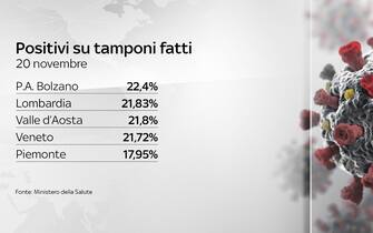 Grafiche coronavirus