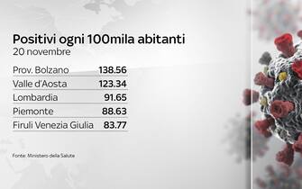 Grafiche coronavirus