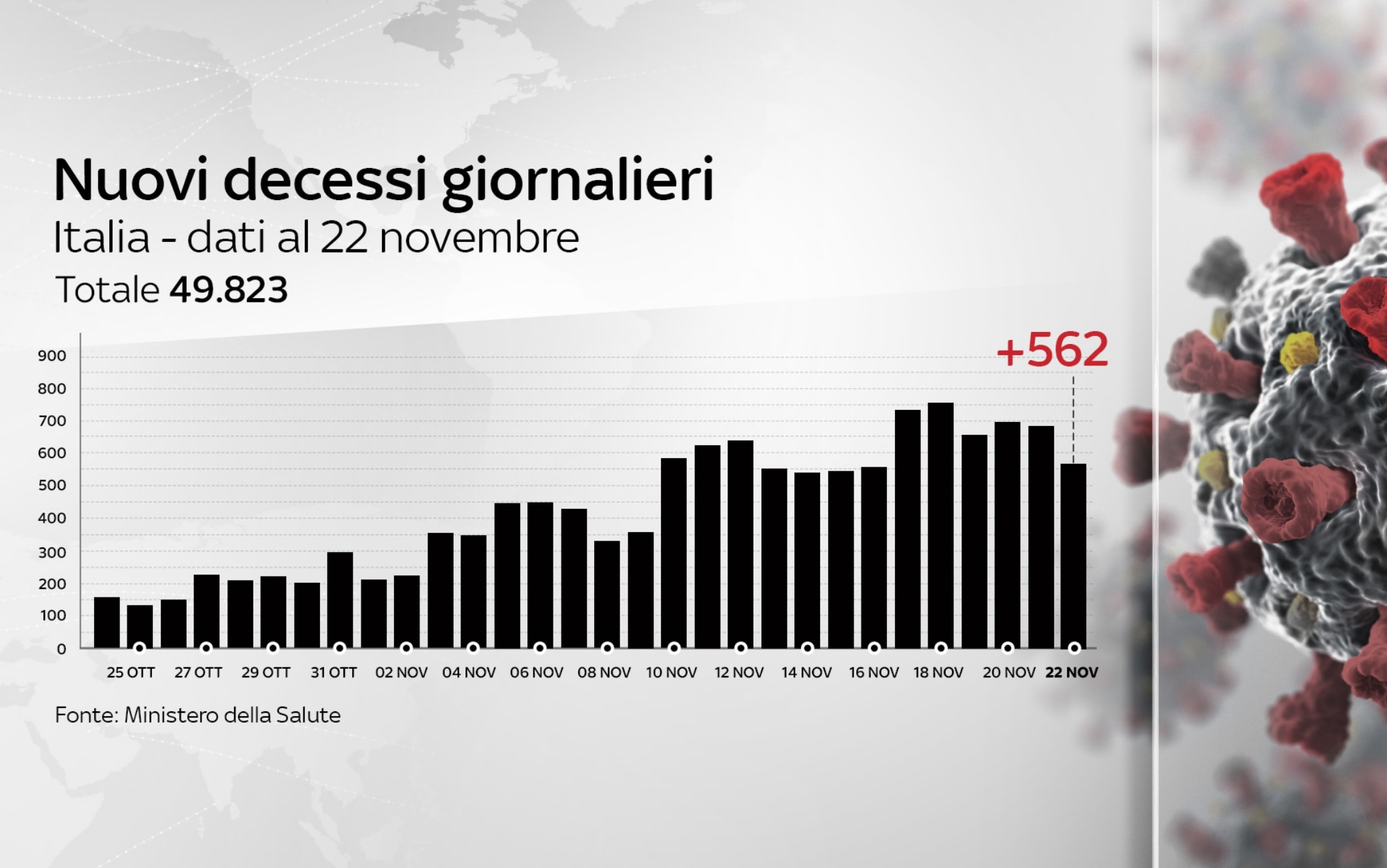 data covid italy