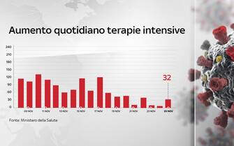 dati covid italia