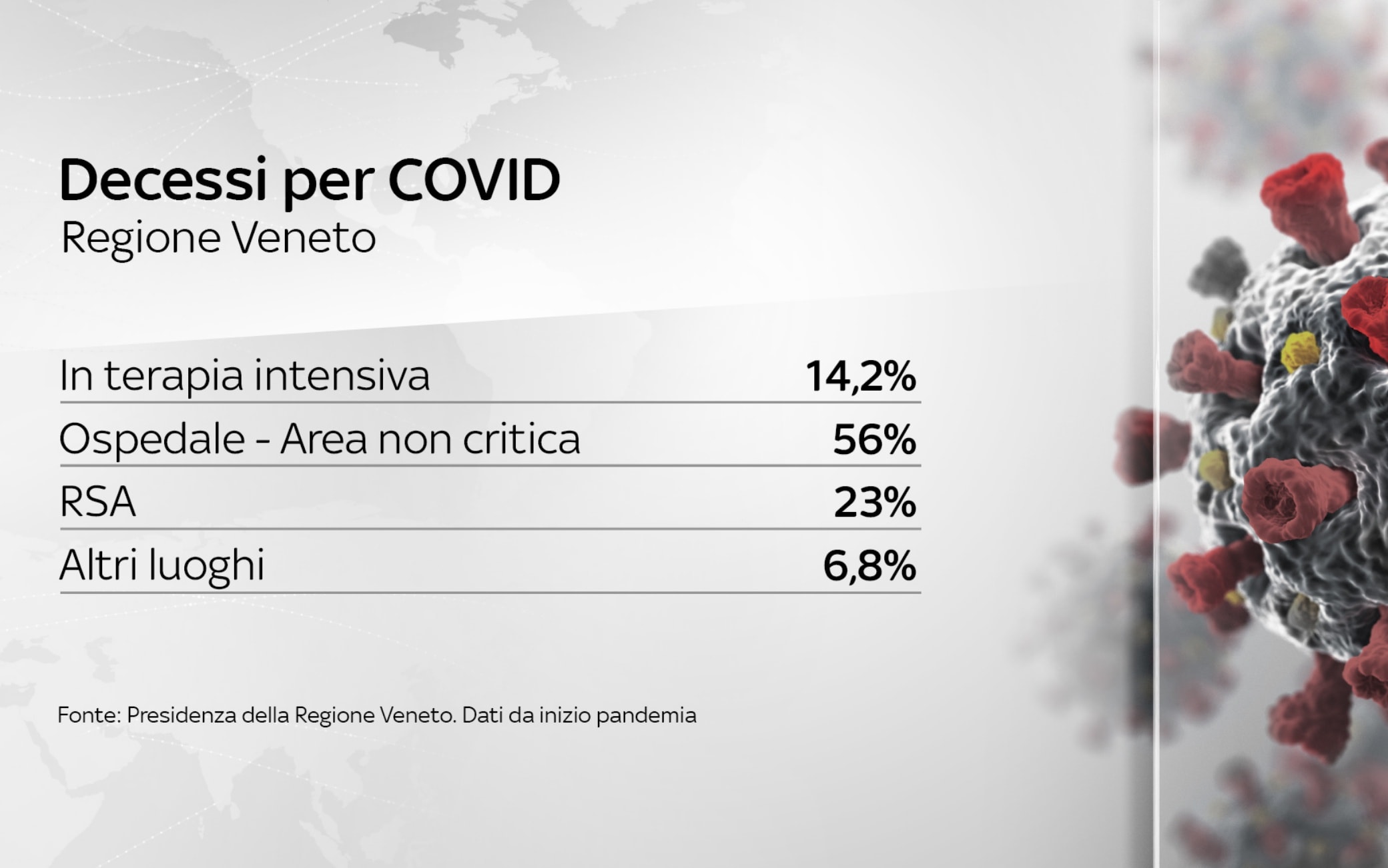 data covid italy