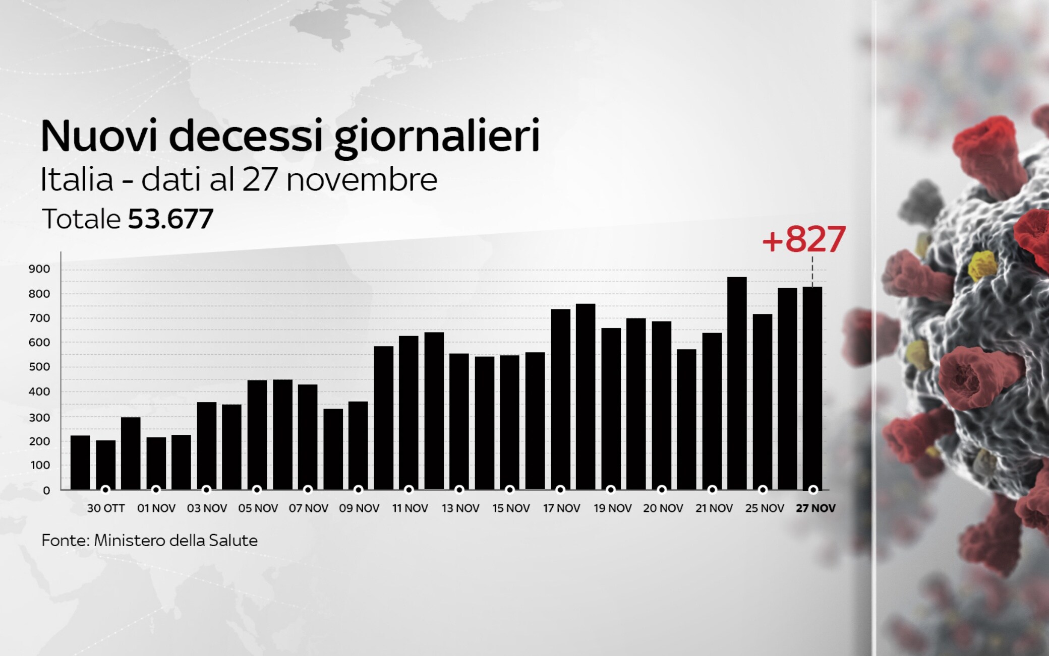 dati covid italia