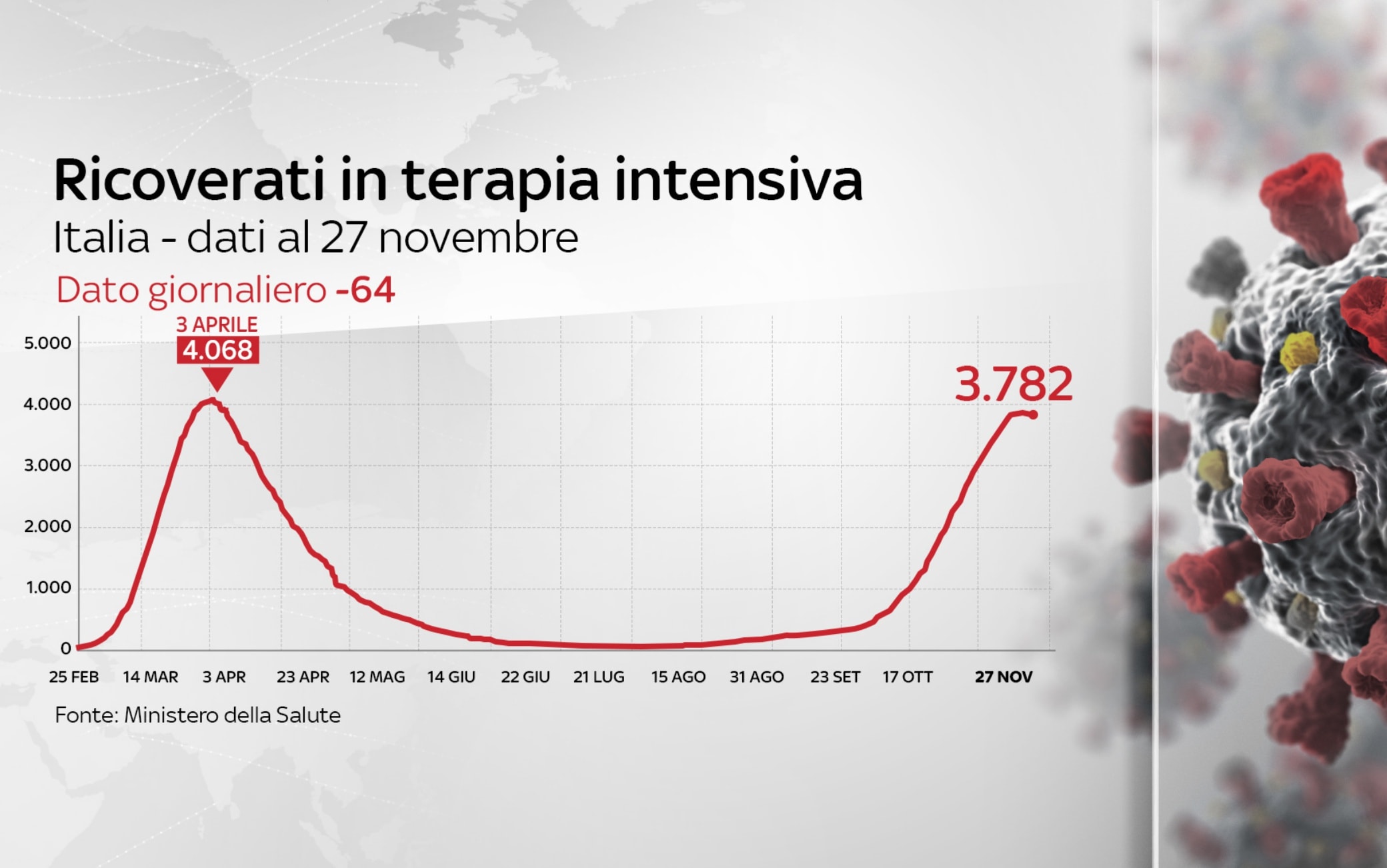 dati covid italia