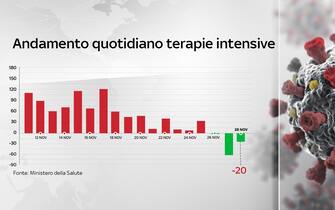 Grafiche coronavirus