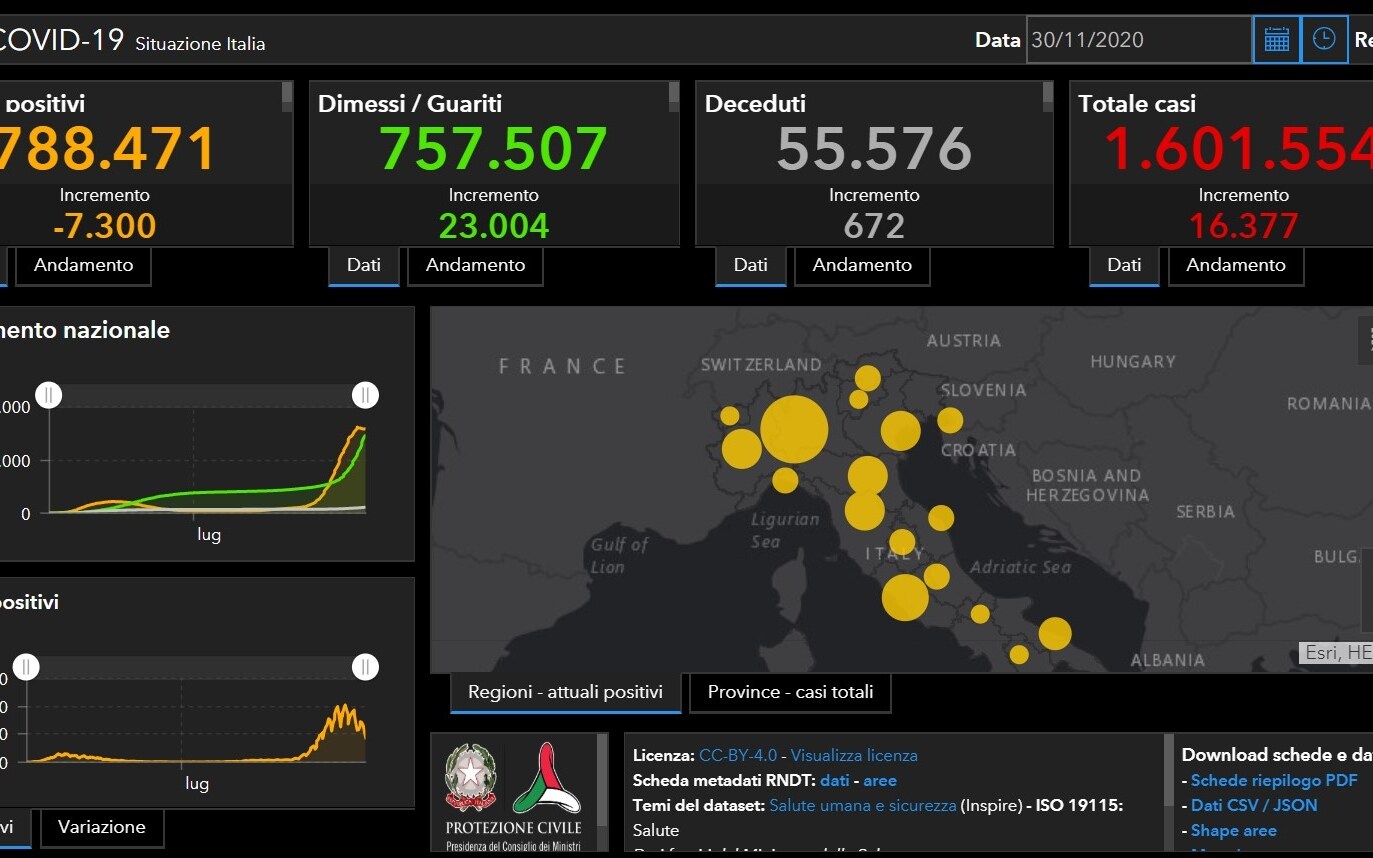 Coronavirus, the latest news from Italy and the world and the bulletin with the cases of today 30 November.  LIVE