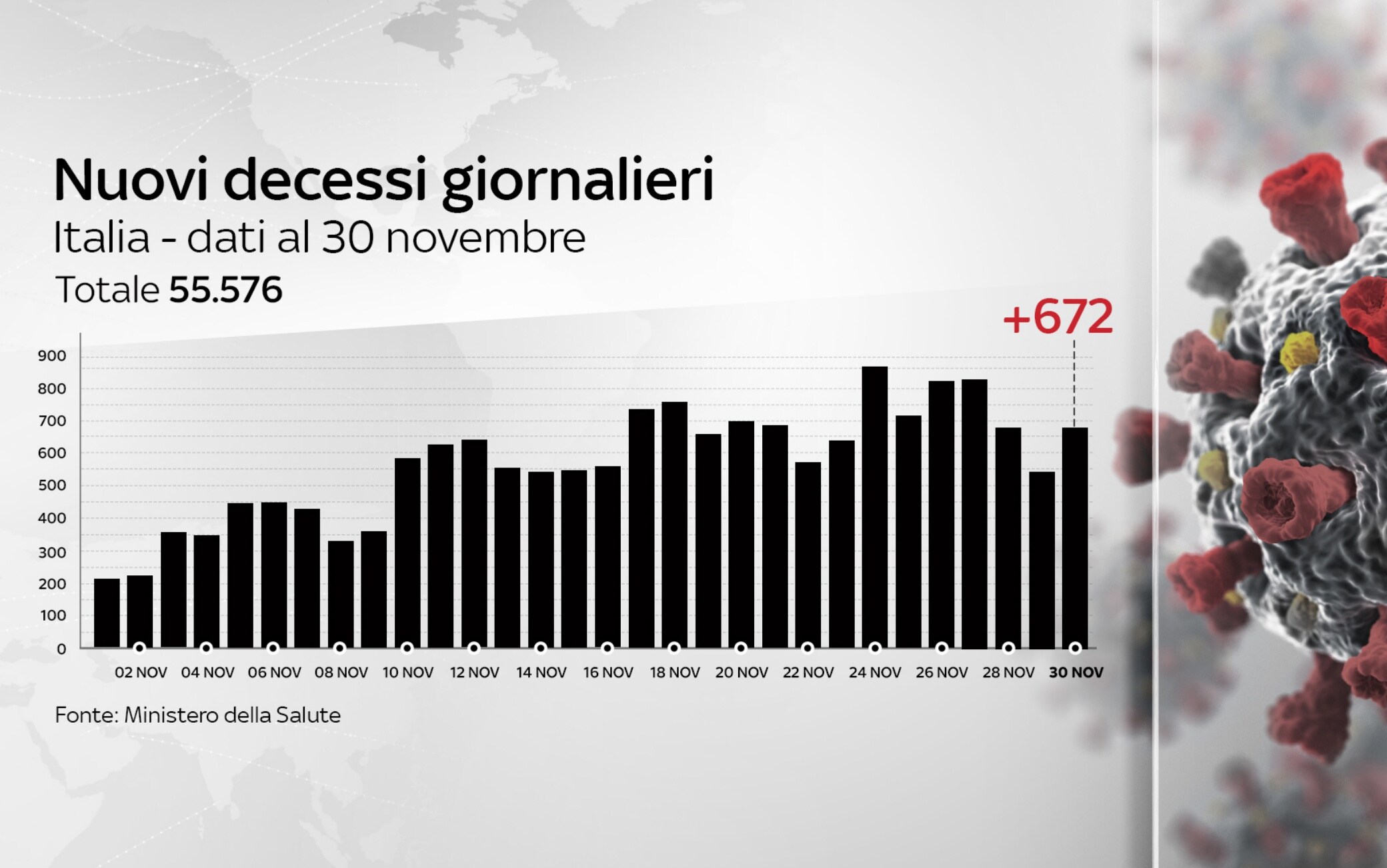 data covid italy