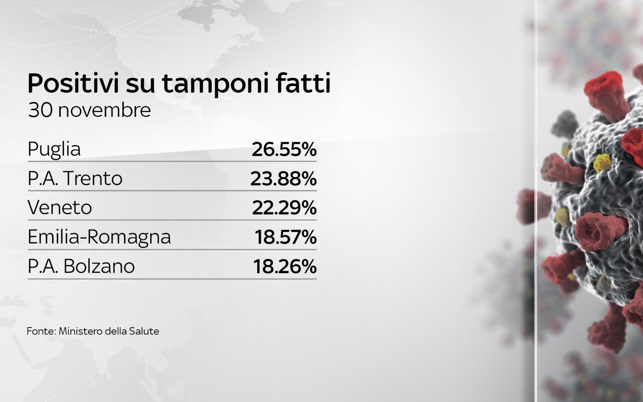 data covid italy