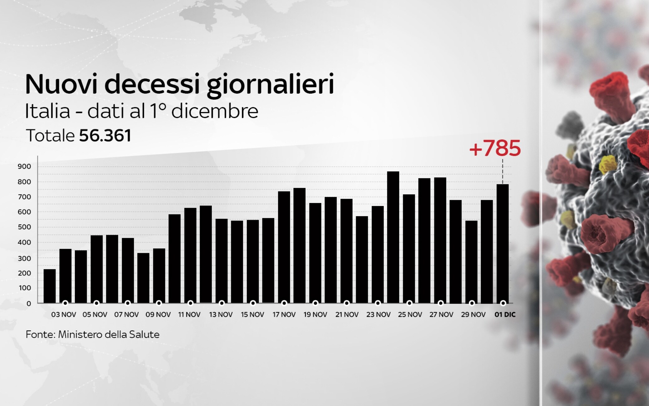 dati covid italia