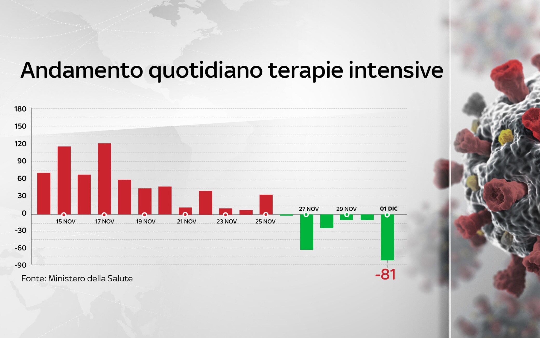 dati covid italia