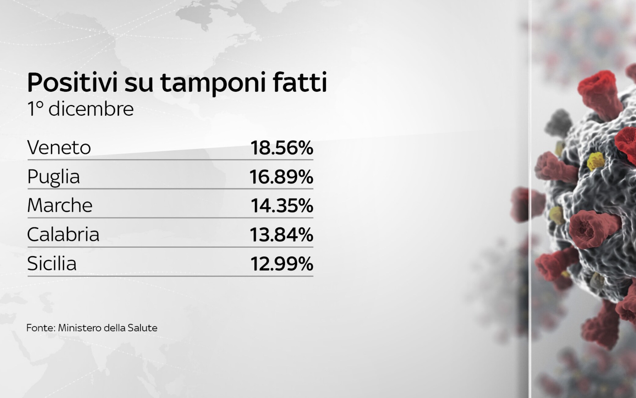 dati covid italia