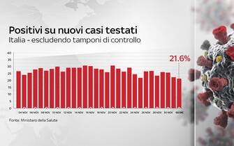 Grafiche coronavirus