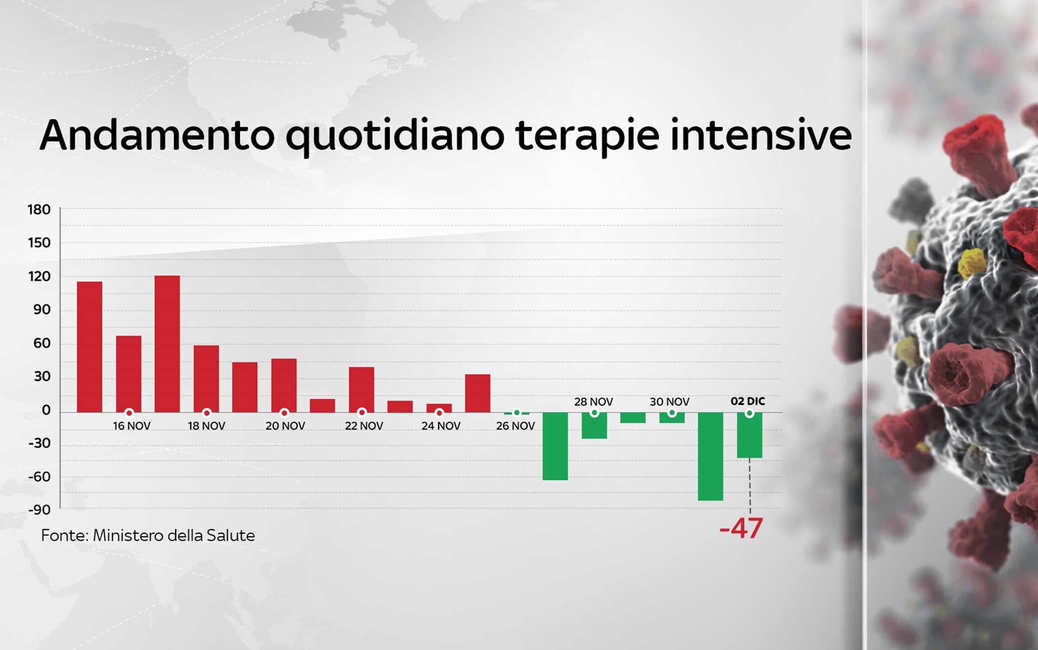 Grafiche coronavirus