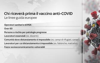 Grafiche coronavirus