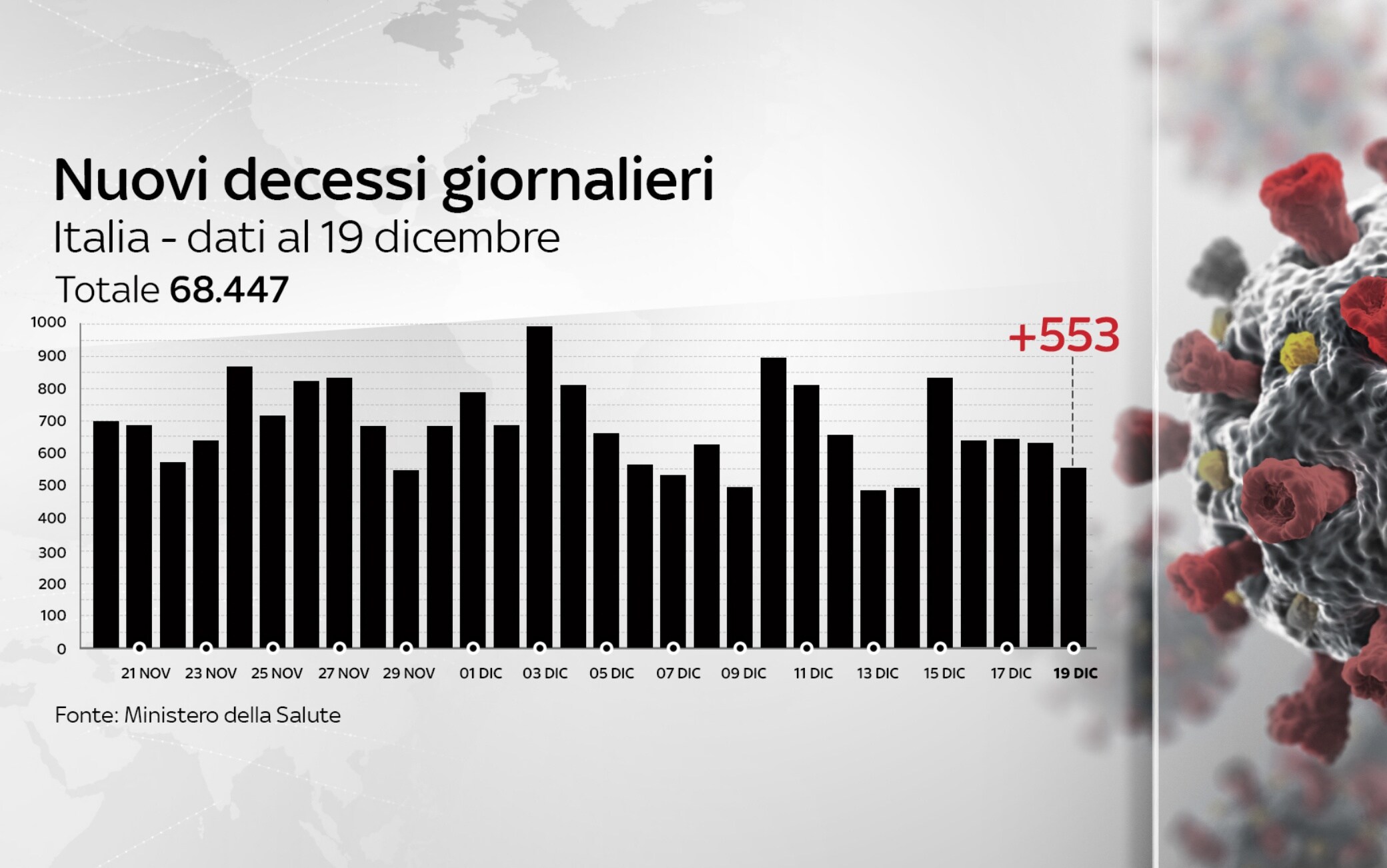 dati covid italia