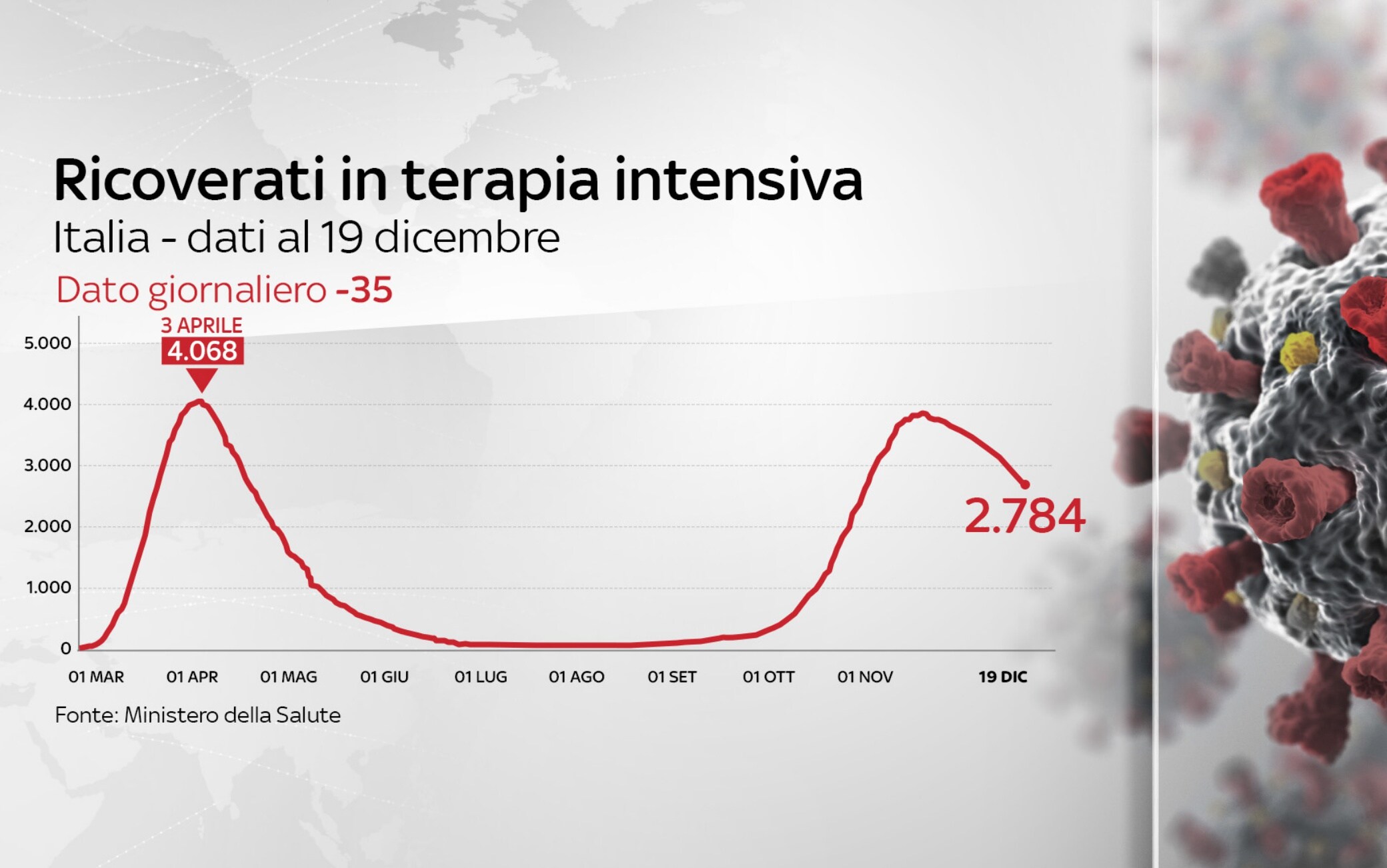 dati covid italia