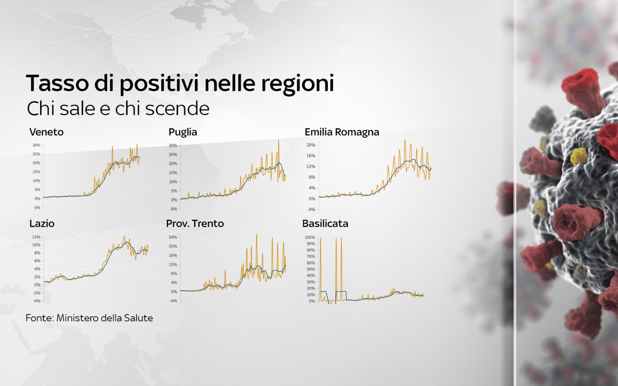 dati covid italia