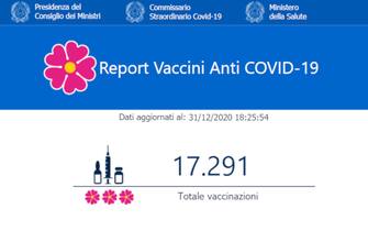 Covid, il report sulle vaccinazioni in Italia