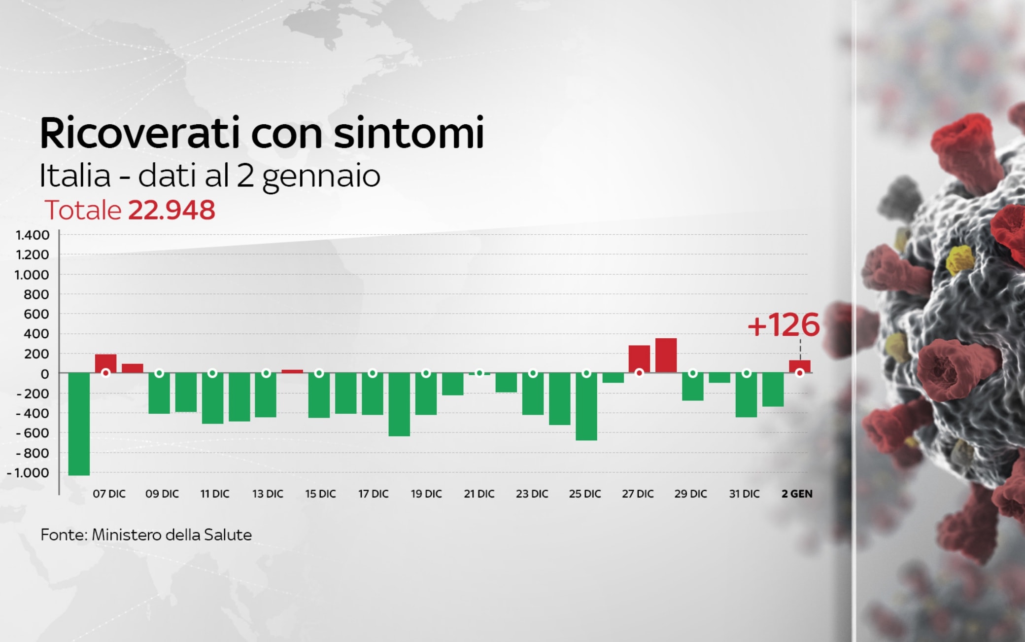 dati covid italia