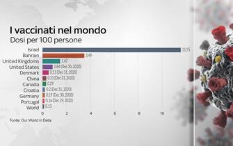 dati covid italia