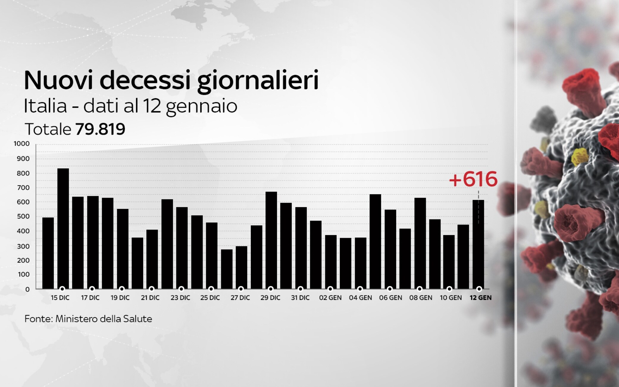dati covid italia