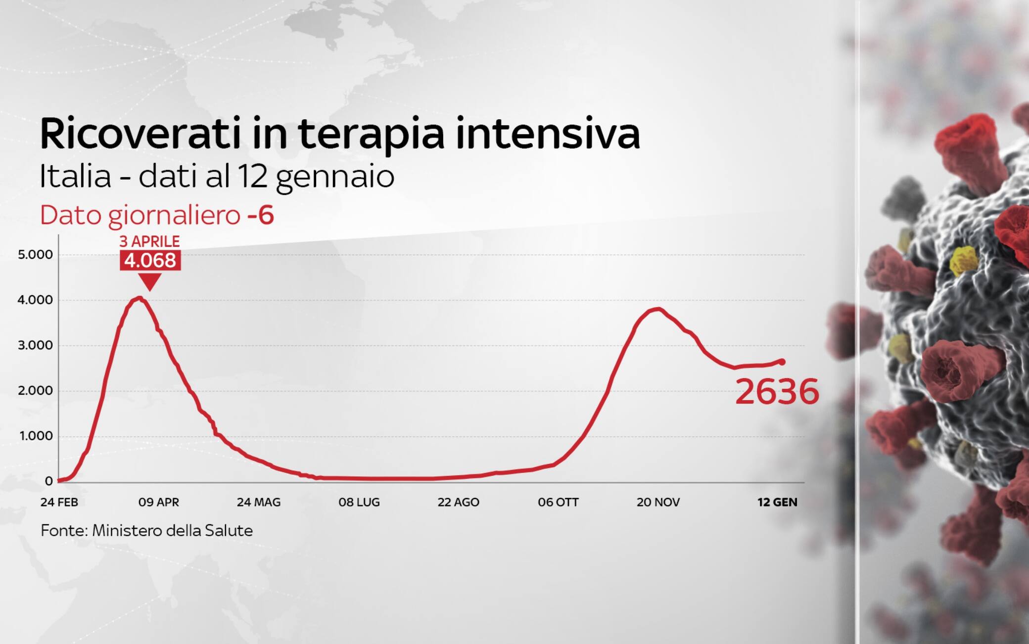 dati covid italia