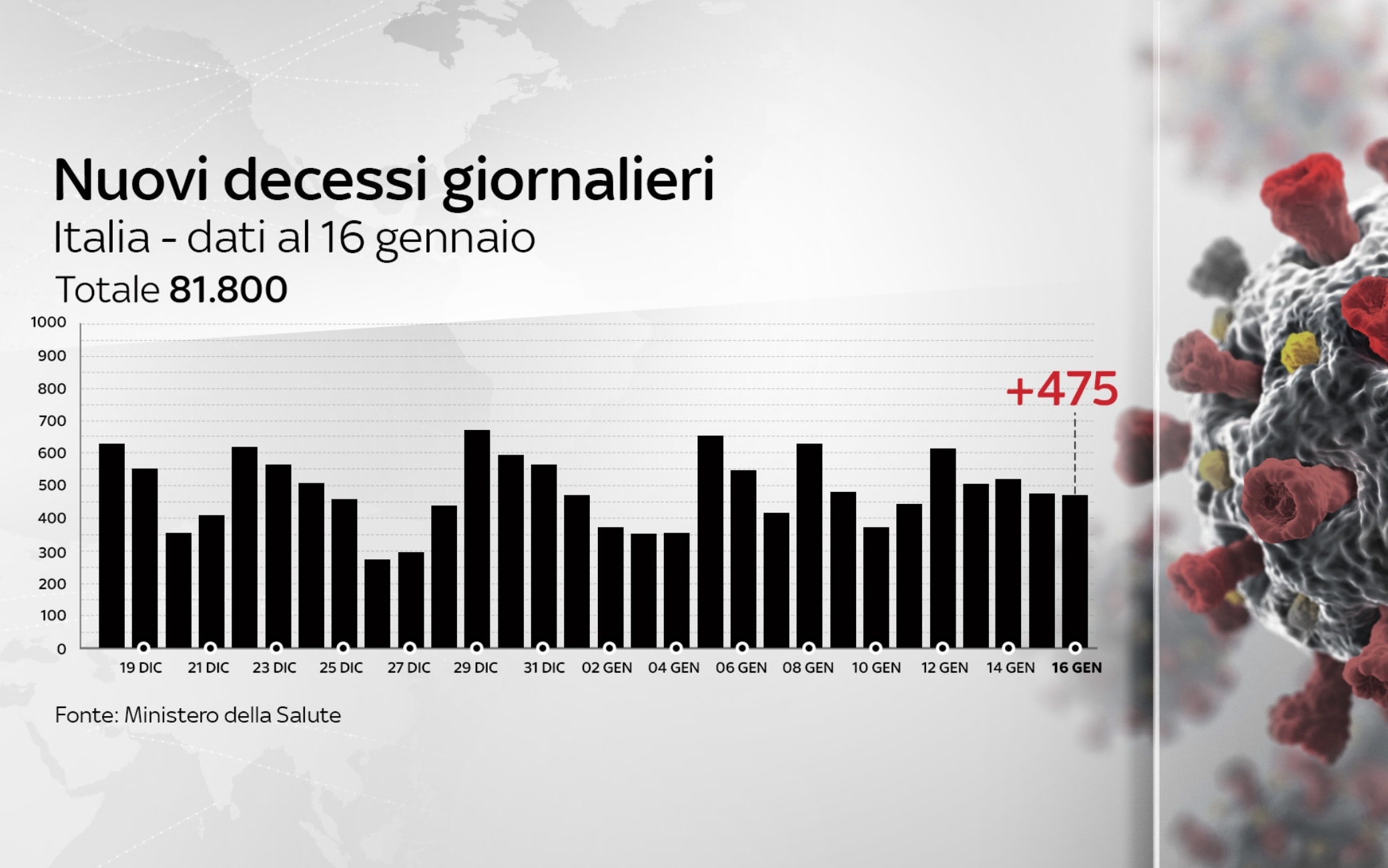 dati covid italia