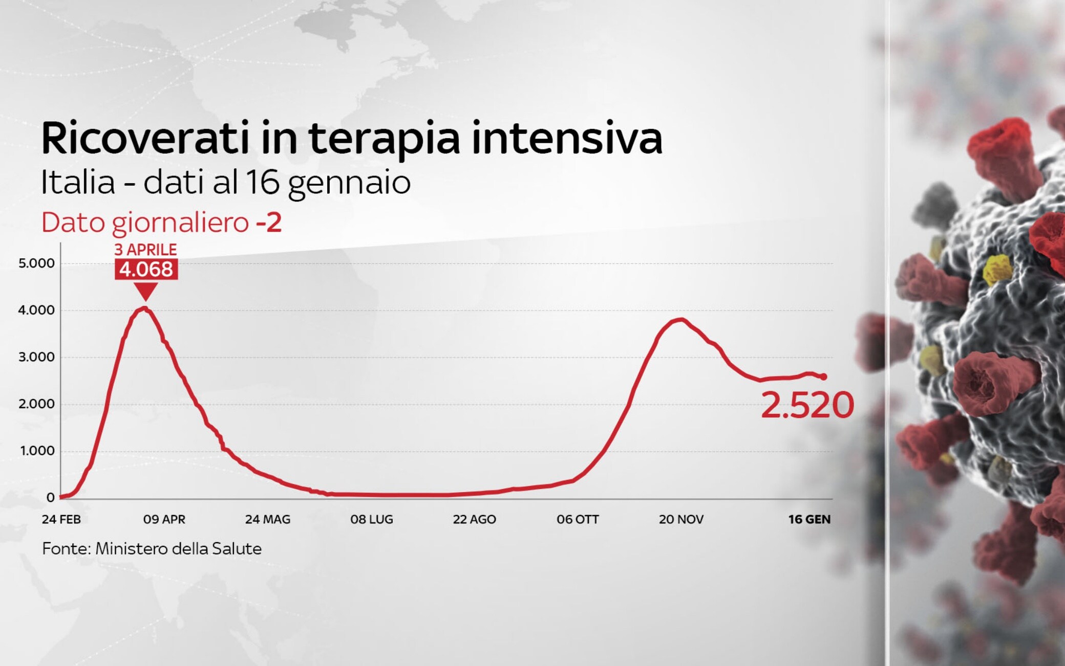 dati covid italia