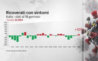 covid dati 18 gennaio 2021