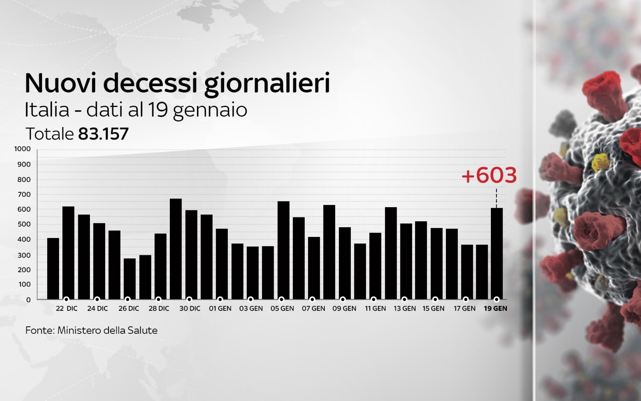 dati covid italia