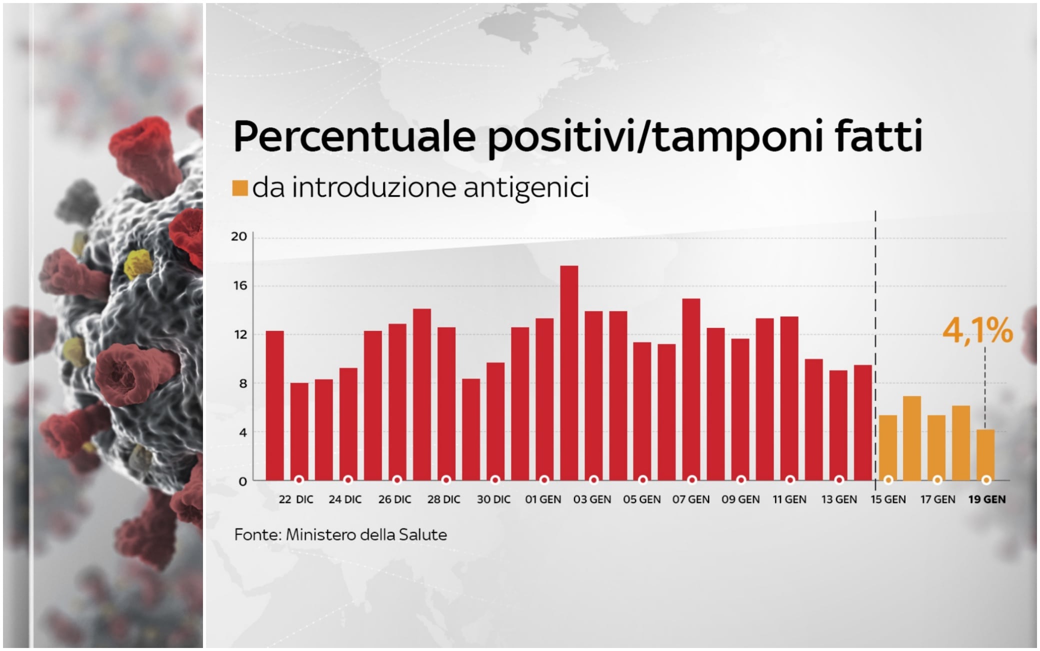 Covid, I Dati Di Oggi: La Percentuale Fra Nuovi Positivi E Tamponi ...