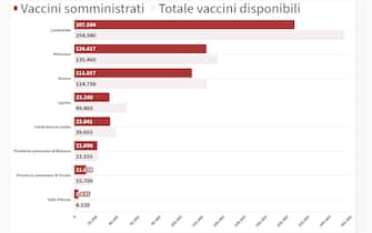 vaccini italia dati