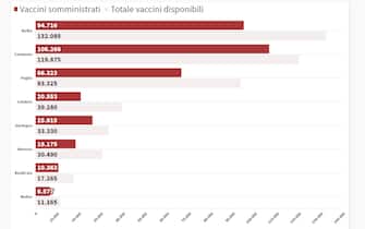 vaccini italia dati