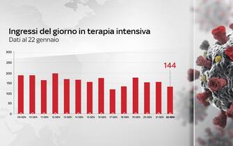 dati covid italia