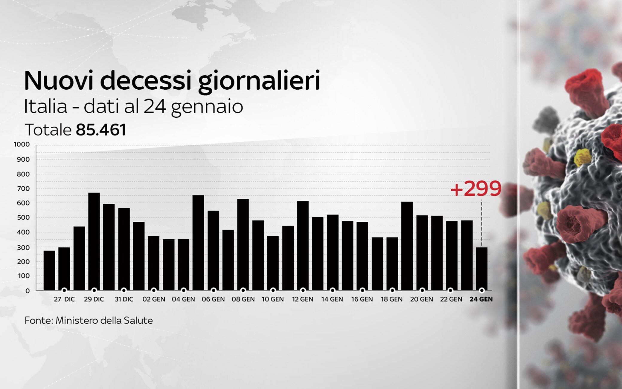 Grafiche coronavirus