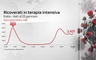 Grafiche coronavirus