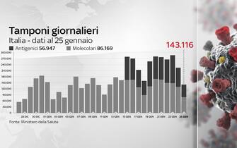 Grafiche coronavirus